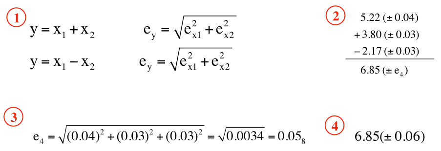 Uncertainty Analytical Chemistry Video Clutch Prep
